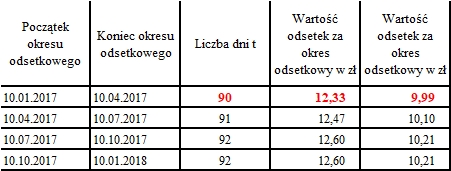 Tabela str. 41 - wersja (2)